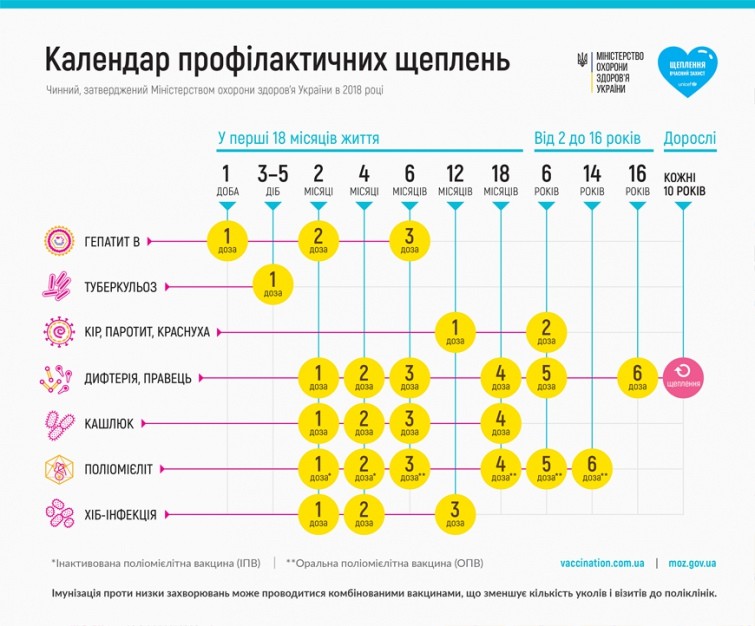 Вакцинація