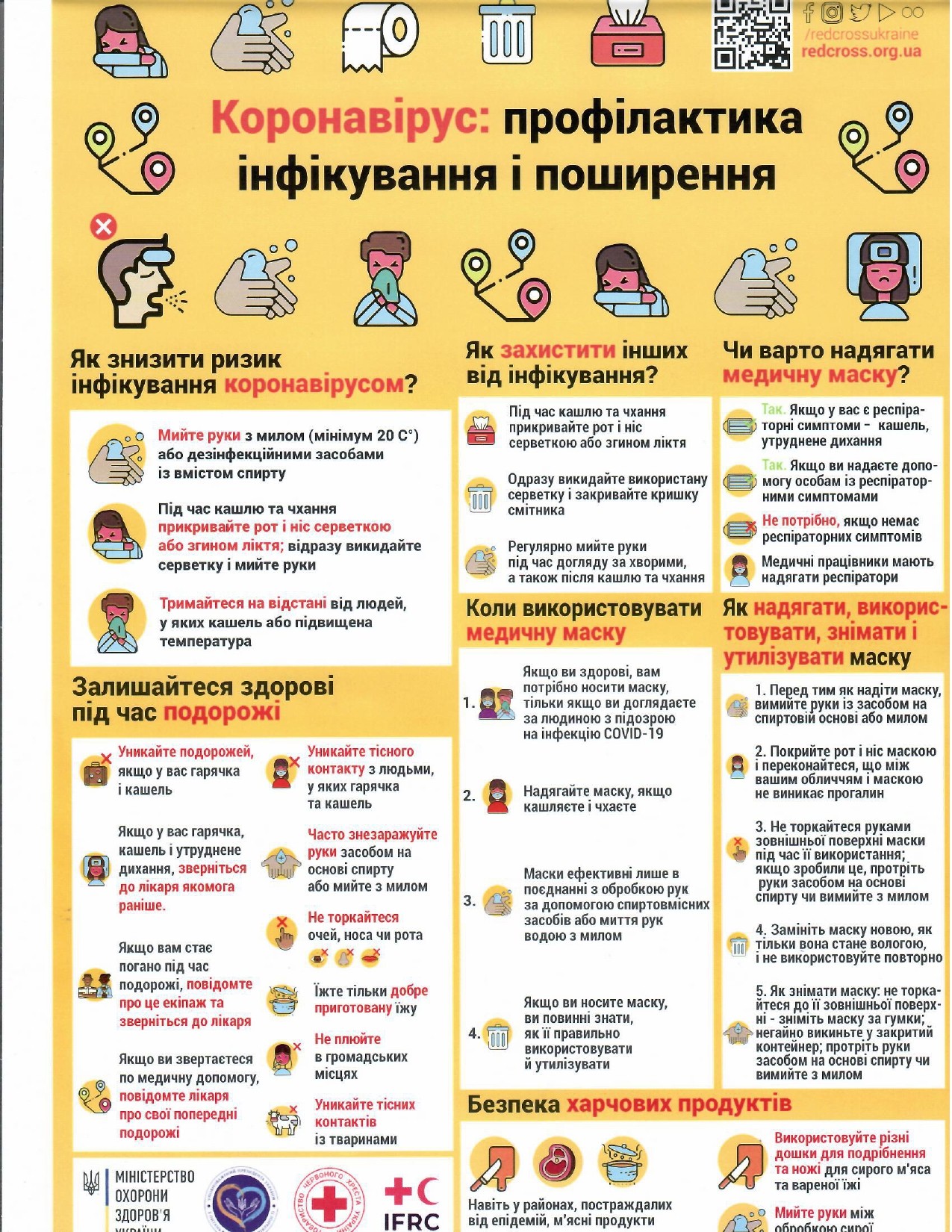 Коронавірус: профілактика інфікування і поширення