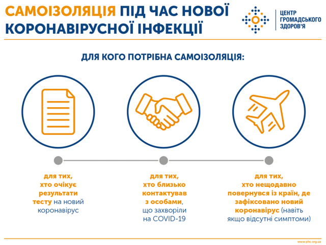 Потурбуйтеся про самоізоляцію